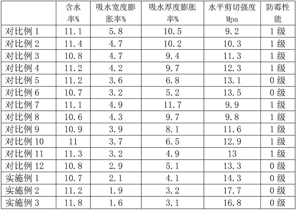 Outdoor reconsolidated bamboo product and preparation method