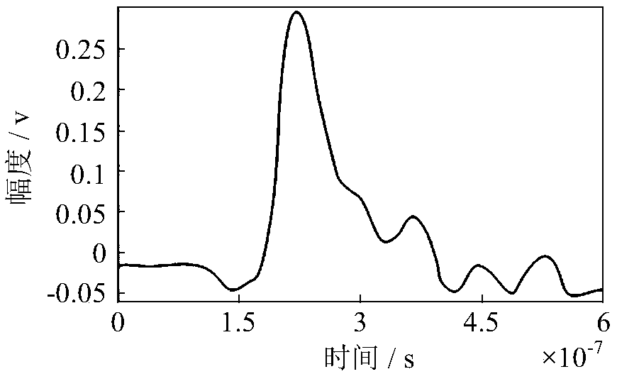 Partial discharge signal detecting method based on coupled Duffing oscillator