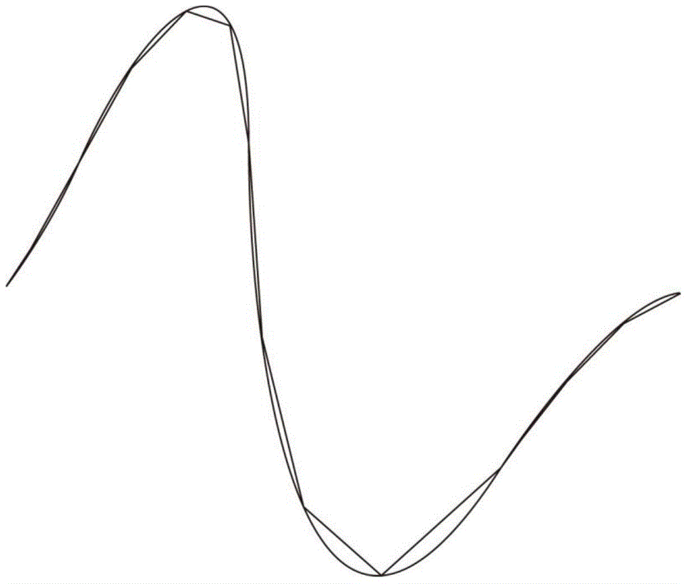 Method for creating vector holographic geometrical curves relevant to laser etching