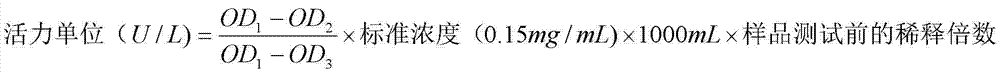 Functional Enteromorpha flavor dried duck meat and preparation method thereof