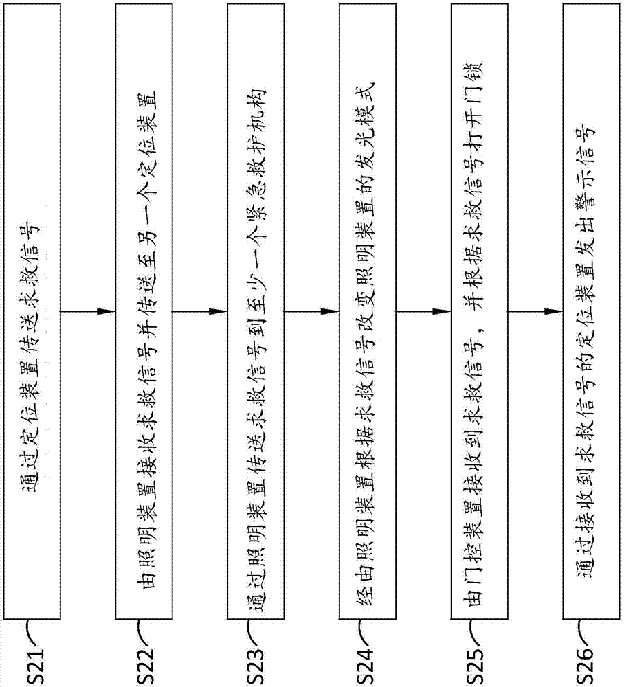 Emergency notification system and method