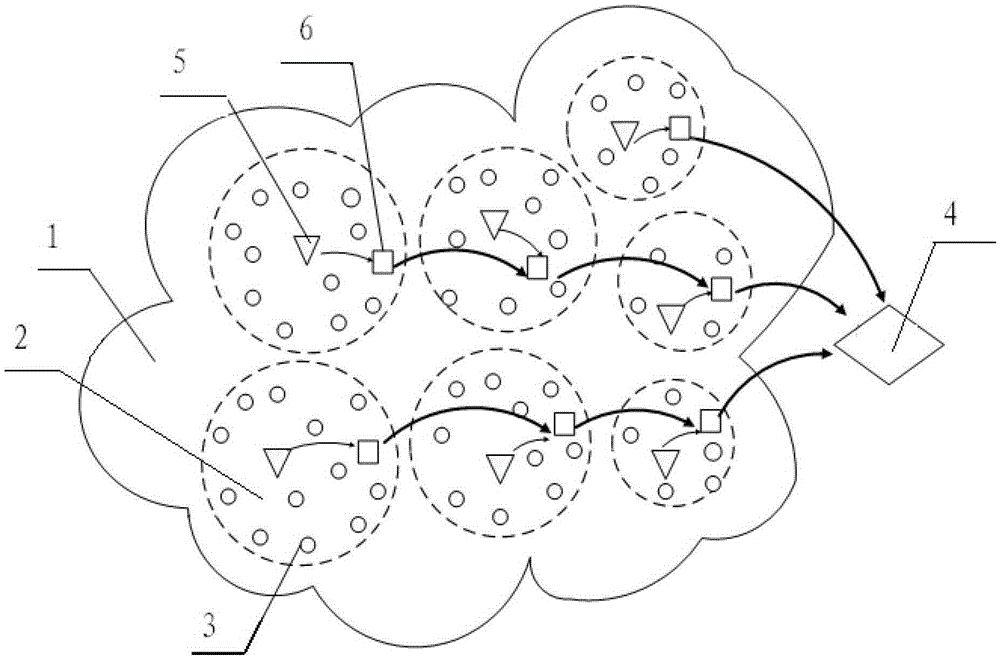 Routing method for wireless sensor network with dual cluster heads