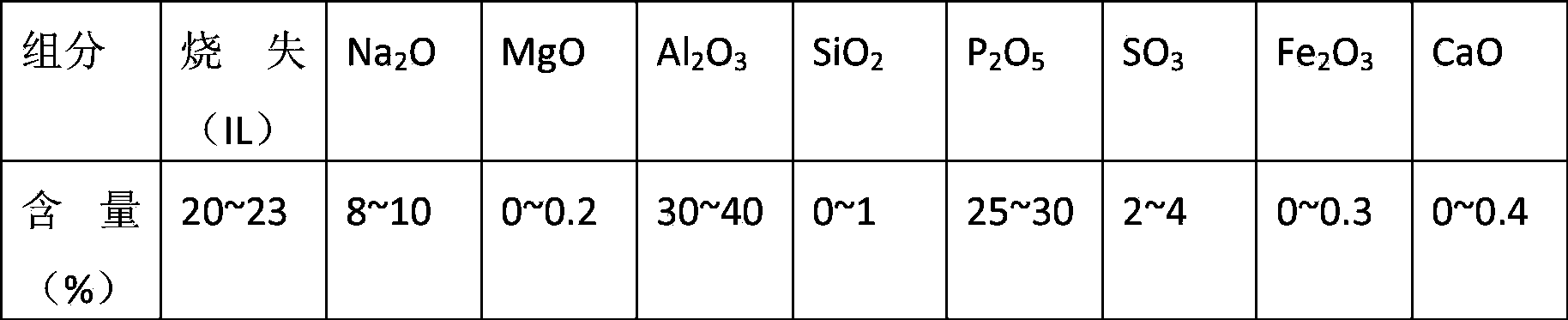 Ceramic wall tile prepared by using industrial waste residue of aluminum profiles and preparation method thereof