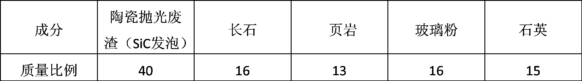 Ceramic wall tile prepared by using industrial waste residue of aluminum profiles and preparation method thereof