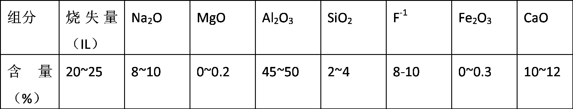 Ceramic wall tile prepared by using industrial waste residue of aluminum profiles and preparation method thereof