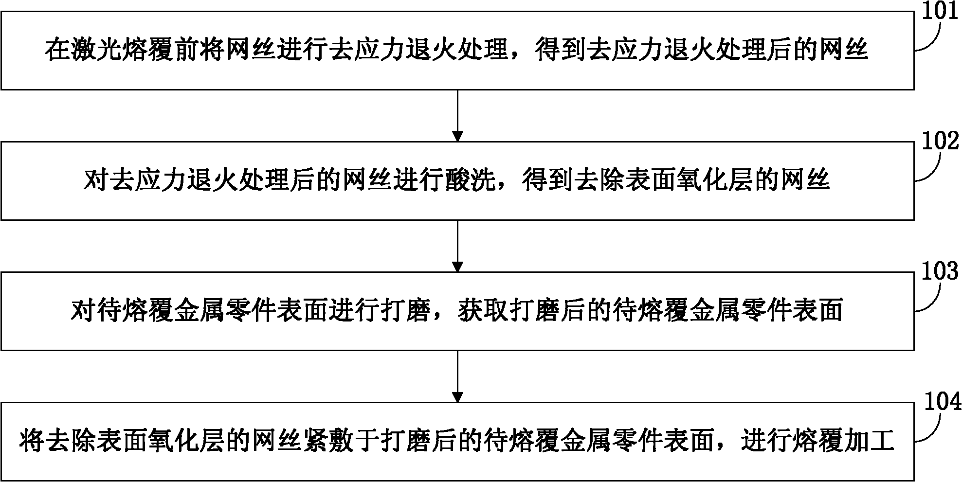 Cladding layer crack control method of laser surface cladding process