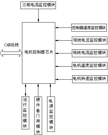 Vehicle electrical motor control system with safety monitoring function and monitoring method of vehicle electrical motor control system