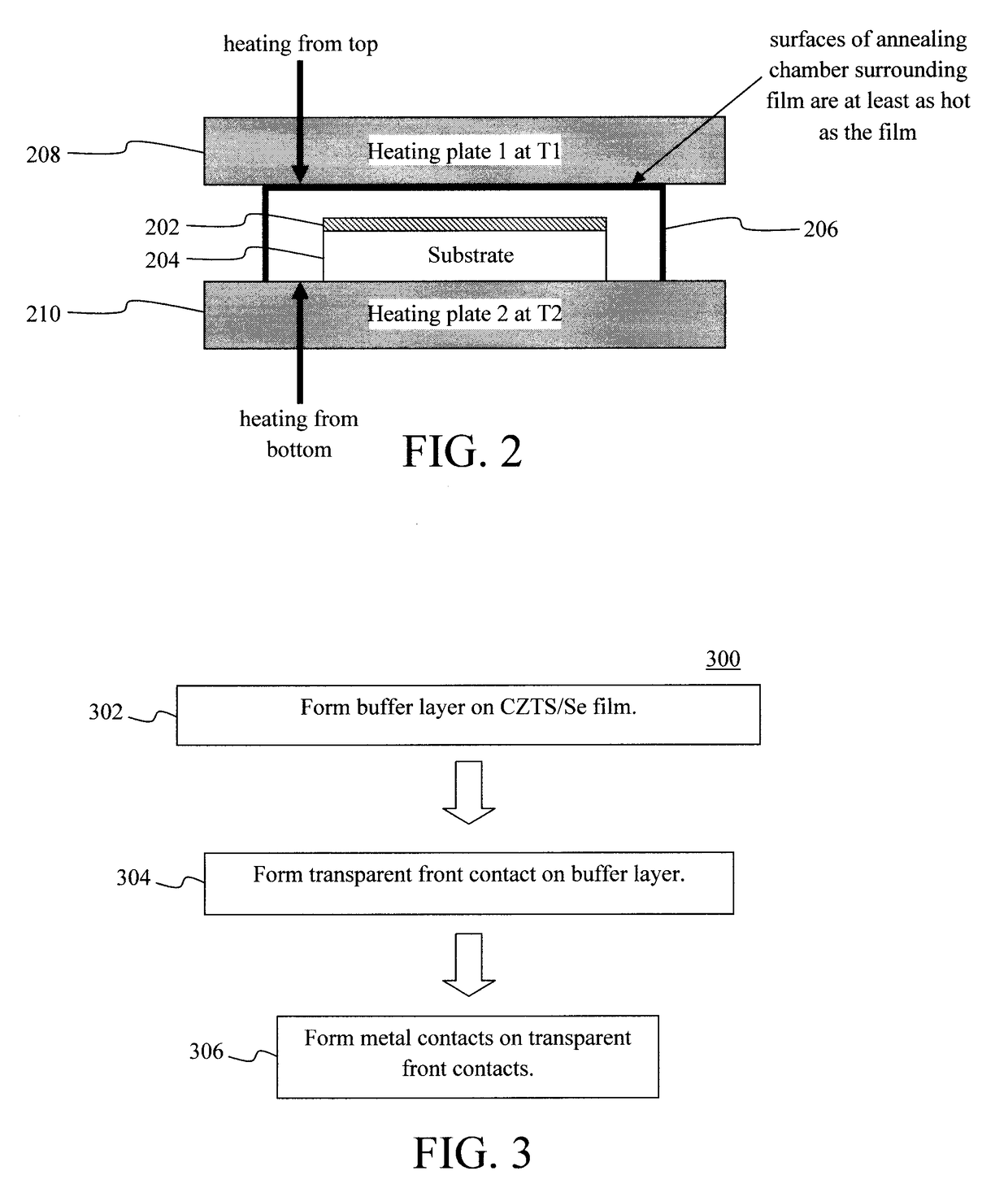 Minimizing Tin Loss During Thermal Processing of Kesterite Films