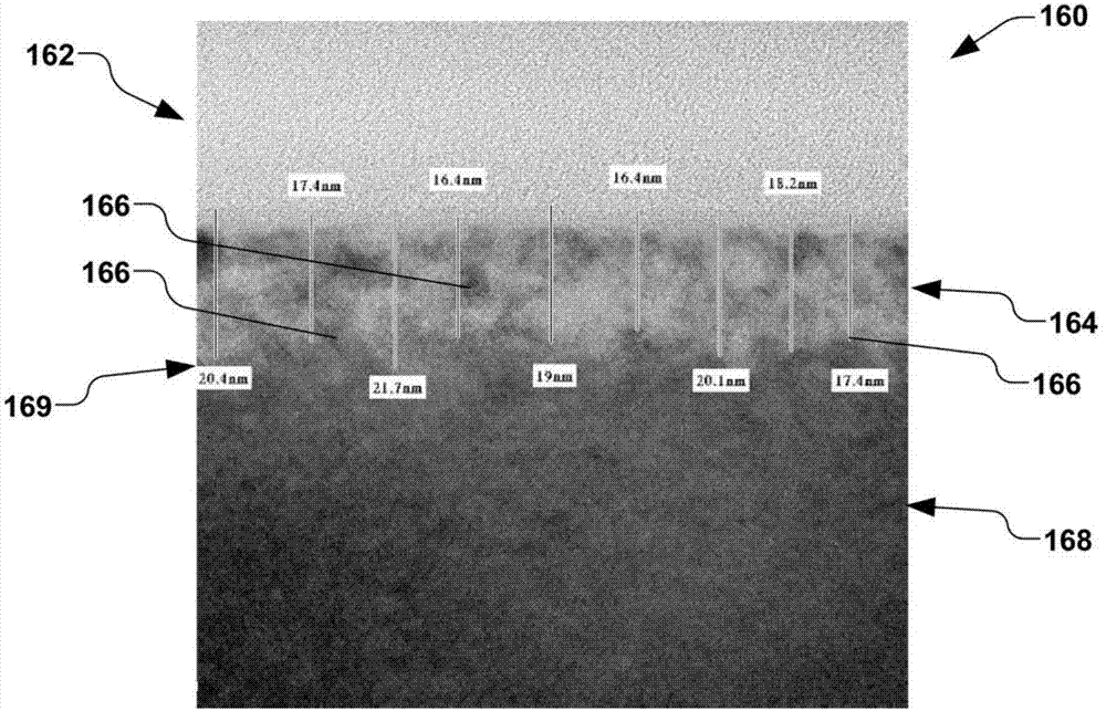 Implant-induced damage control in ion implantation