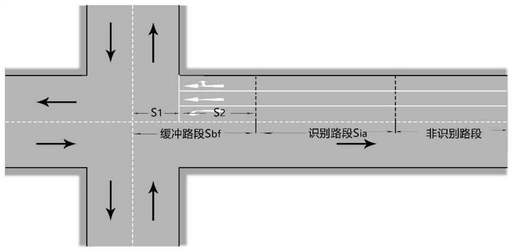 An intelligent control method for intersection signal lights