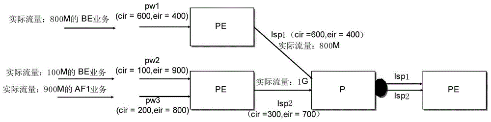 External layer label coding method, traffic congestion control method and device