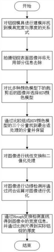 Non-contact online measurement method of aluminum ingot thickness