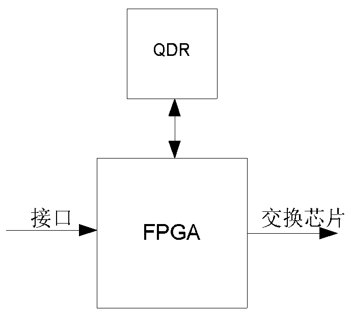 A data packet forwarding processing system and method