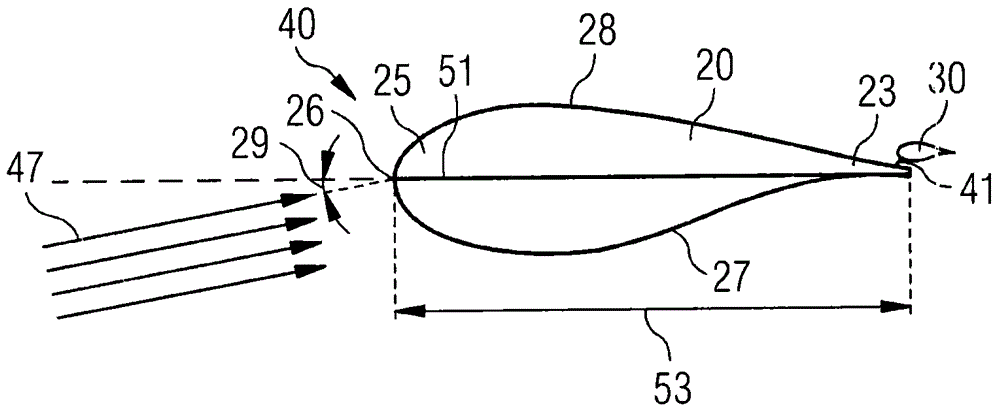 Aerodynamic device for a rotor blade of a wind turbine