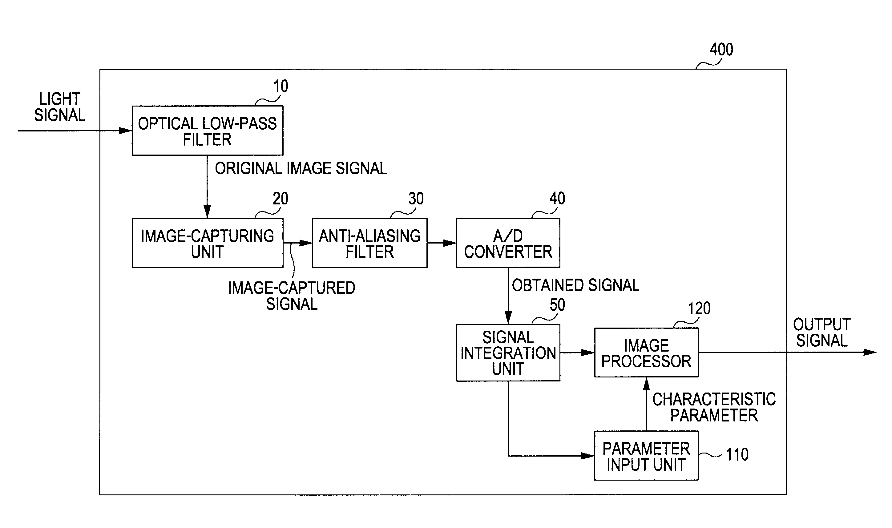 Image processing apparatus, image-capturing apparatus, image processing method, and program