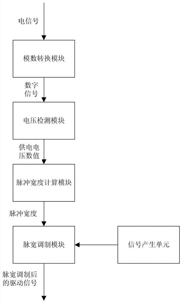 An electronic horn driven by constant power and its realization method