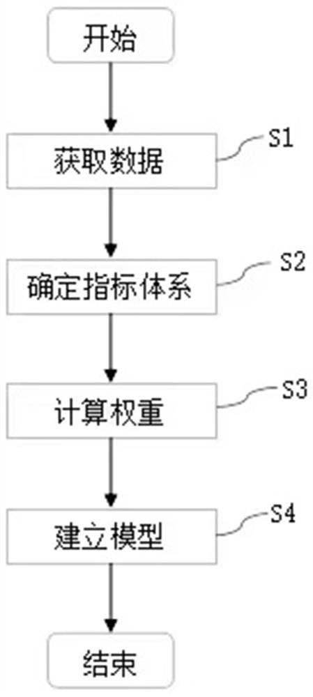 AHP-based power failure customer sensitivity grade discrimination method