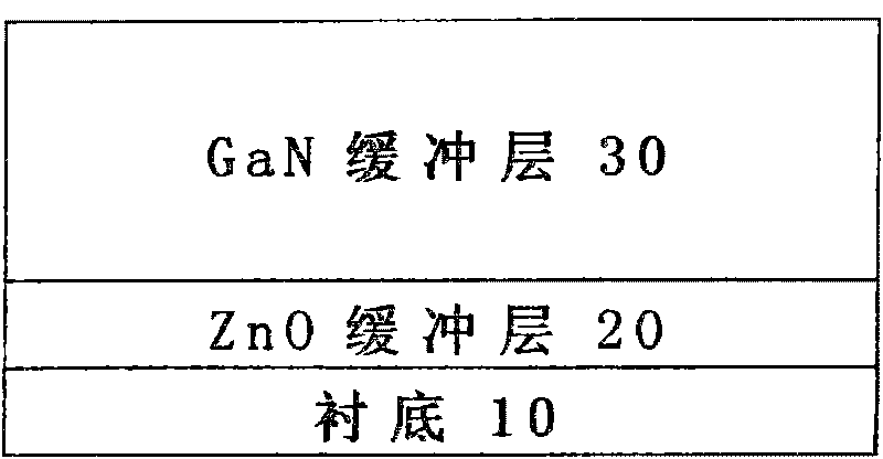 Growing method of gallium nitride