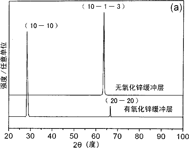 Growing method of gallium nitride