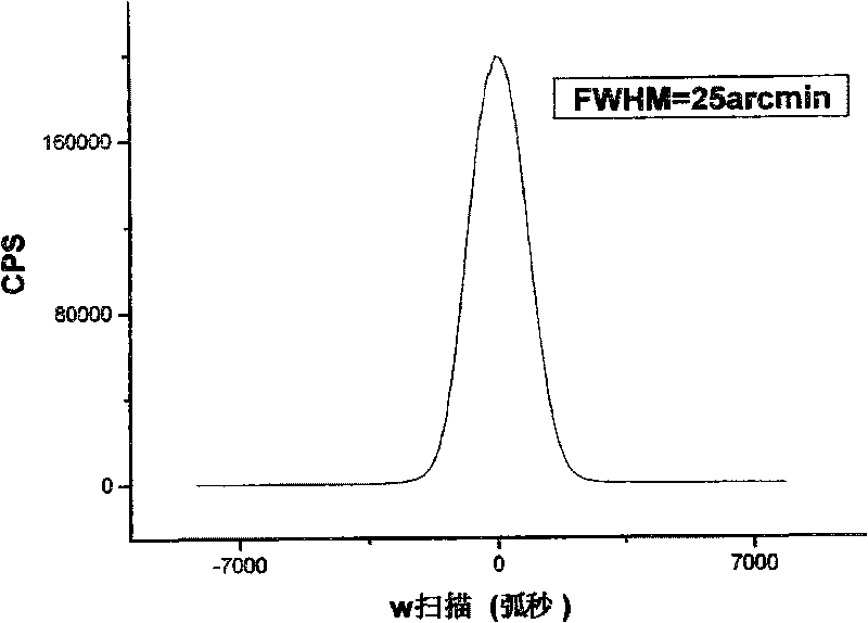 Growing method of gallium nitride