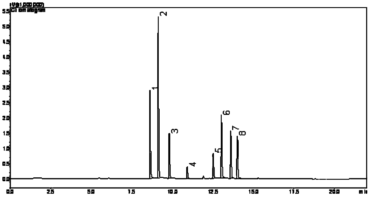 A method for the determination of pesticides such as phenmetphos in Xinhui tangerine peel and its products