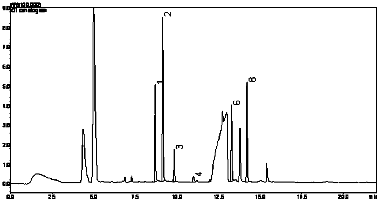 A method for the determination of pesticides such as phenmetphos in Xinhui tangerine peel and its products