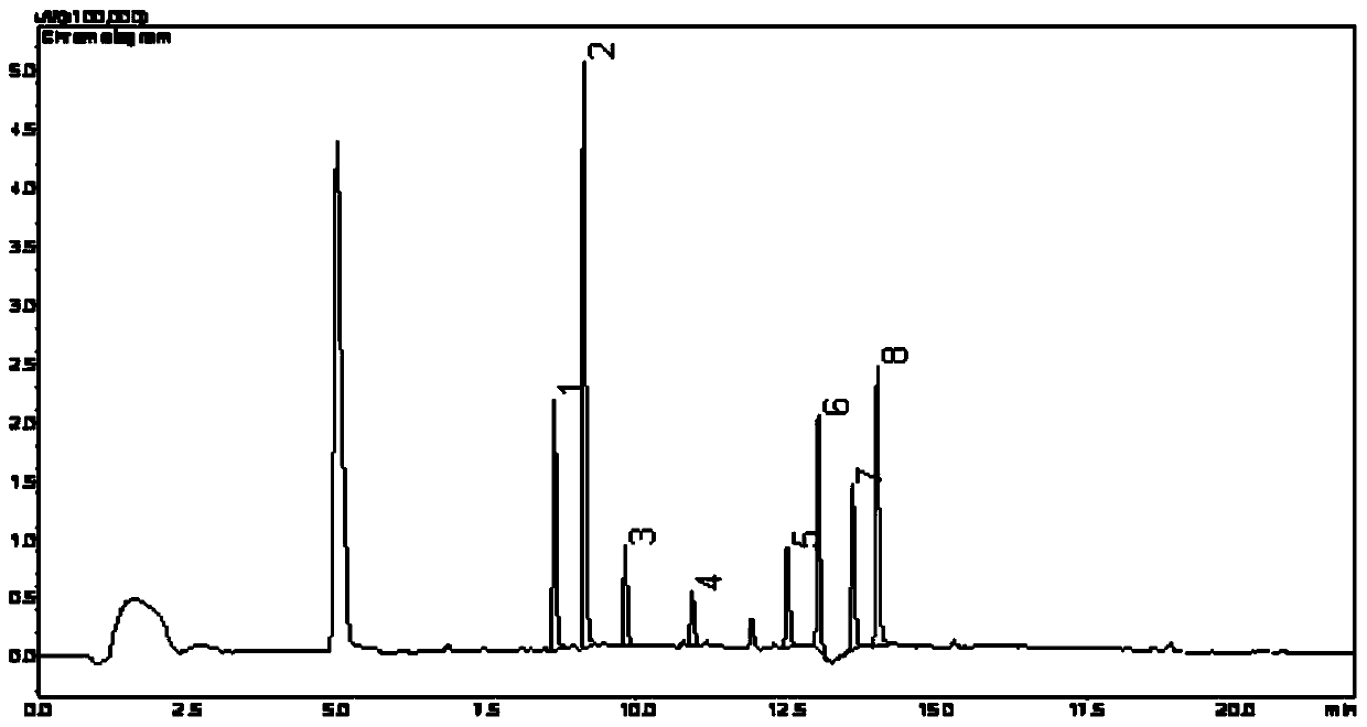 A method for the determination of pesticides such as phenmetphos in Xinhui tangerine peel and its products