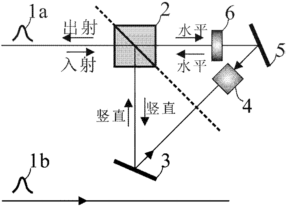 Bell state conversion method, conversion system and application