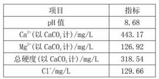 A low-phosphorus scale and corrosion inhibitor and preparation method thereof