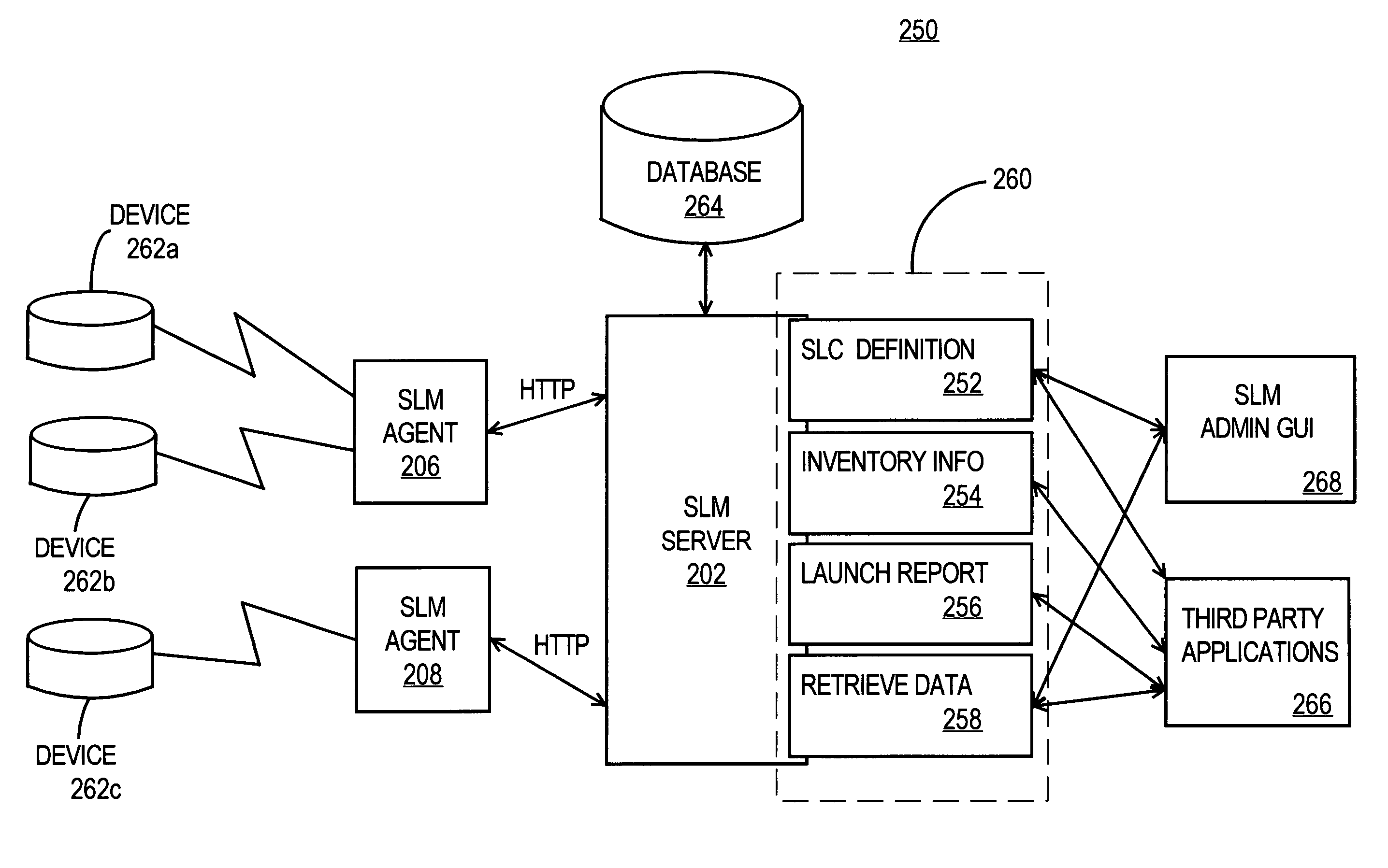 Online standardized contract configuration for service level agreement monitoring