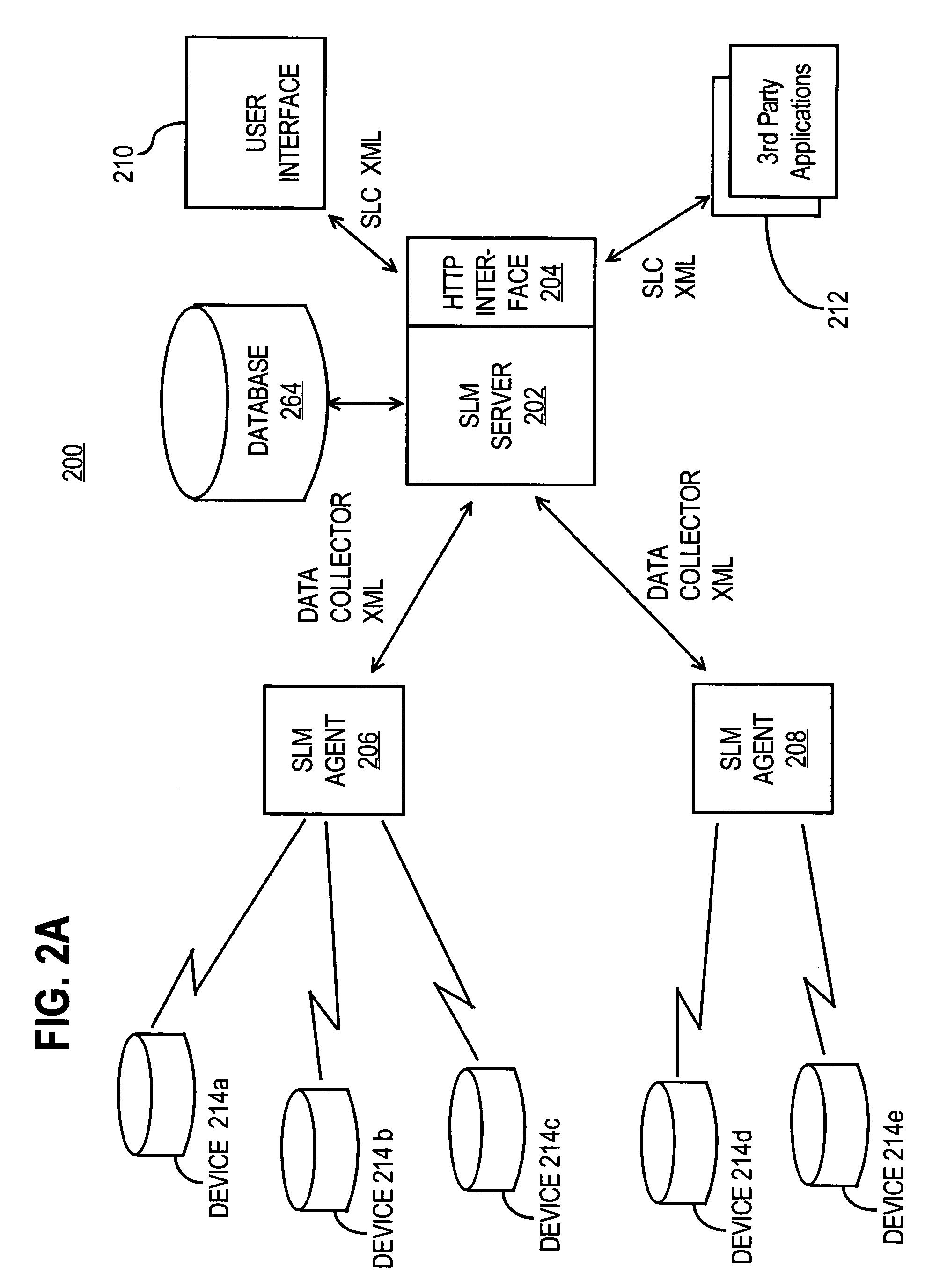 Online standardized contract configuration for service level agreement monitoring