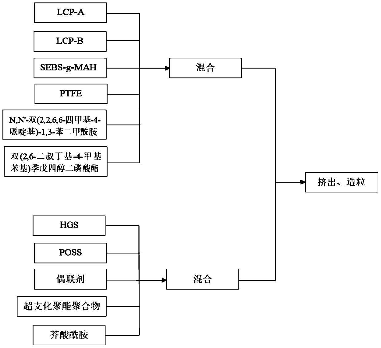 Low-dielectric-constant liquid crystal polymer composition and preparation method thereof