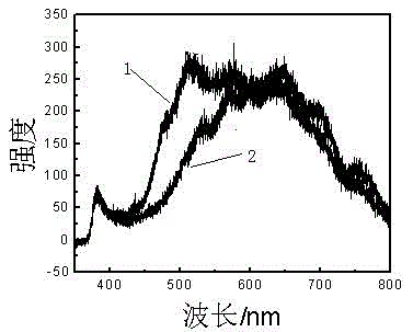 Method of plating ZnO film on surface of metal material