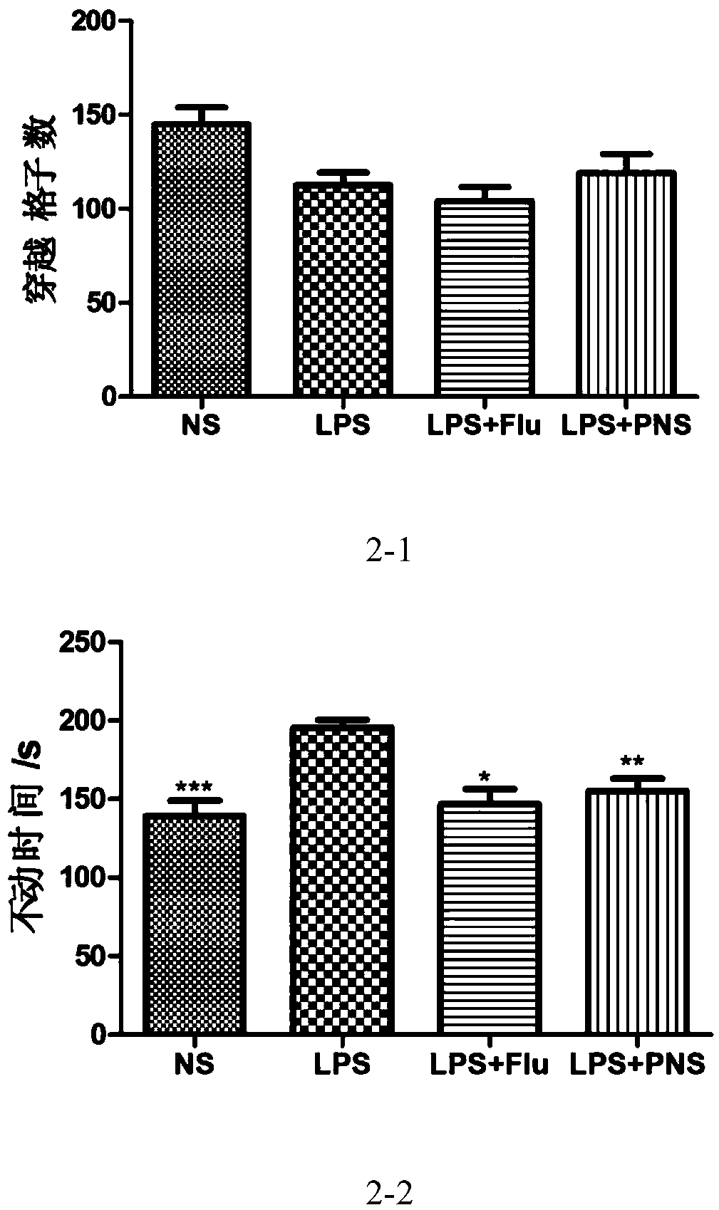 Application of panax notoginseng saponins in preparing NLRP3 inflammasome-restraining drugs or drugs for treating tristimania