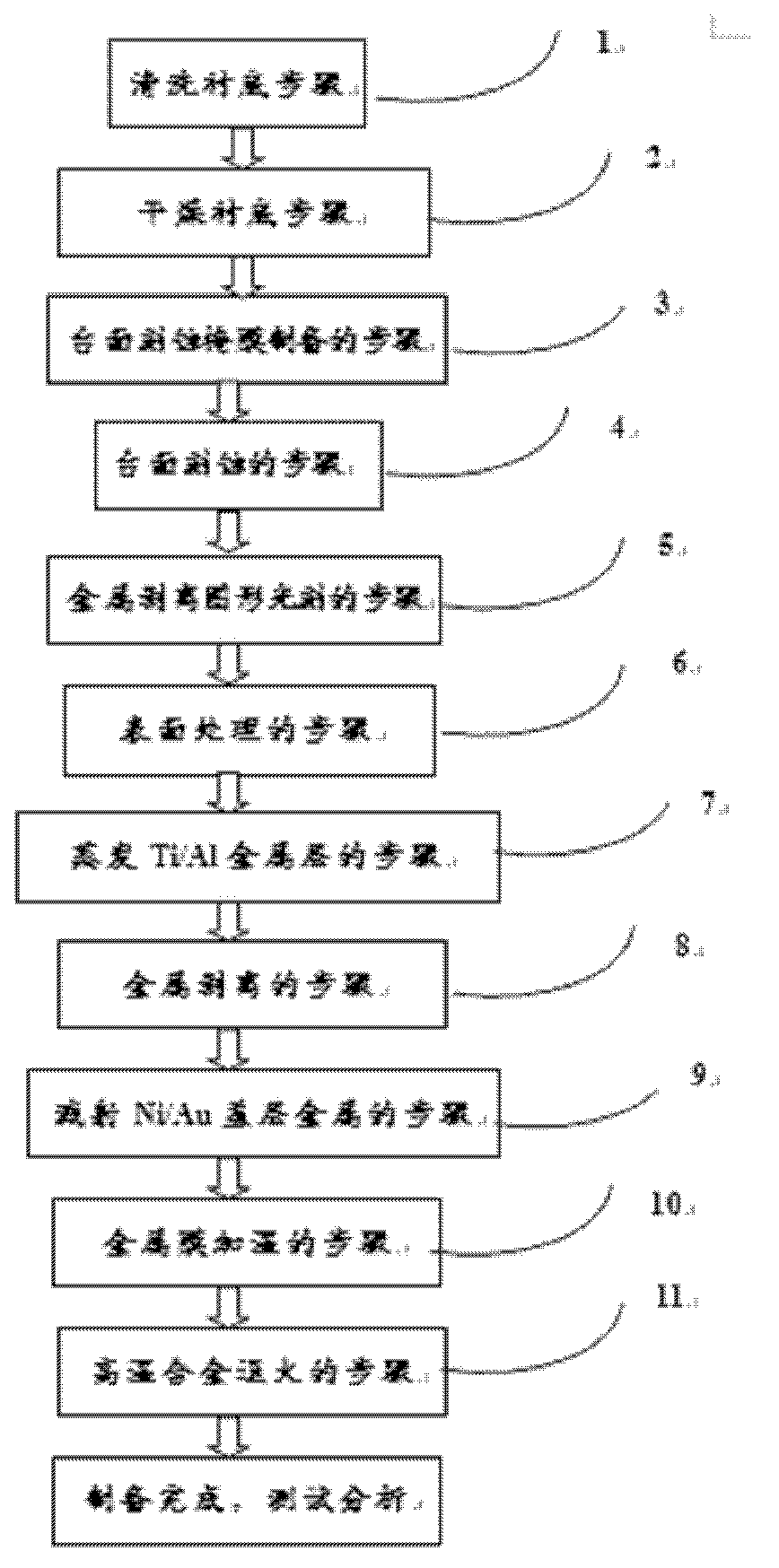 Interface transition layer composite structure used for P-SiC ohmic contact and preparation method thereof