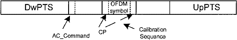 Antenna array calibration method and device in Orthogonal Frequency Division Multiplexing (OFDM) system