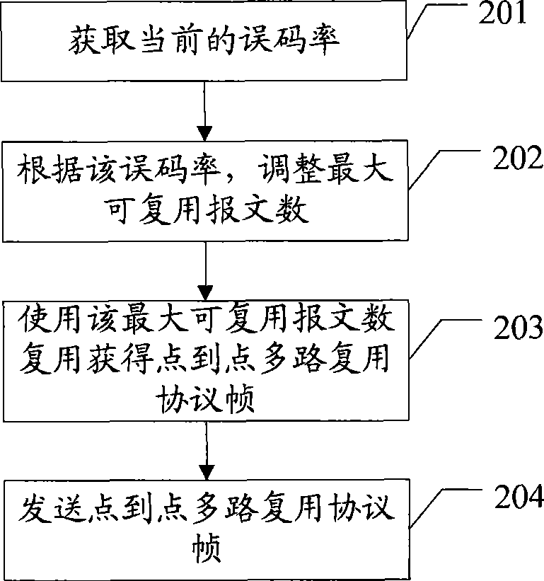 A data transferring method and a data processing apparatus