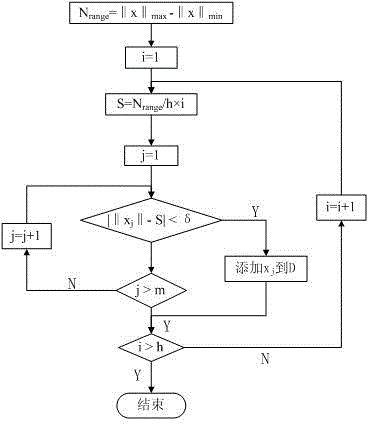 A device failure early warning and state monitoring method