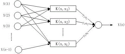 A device failure early warning and state monitoring method