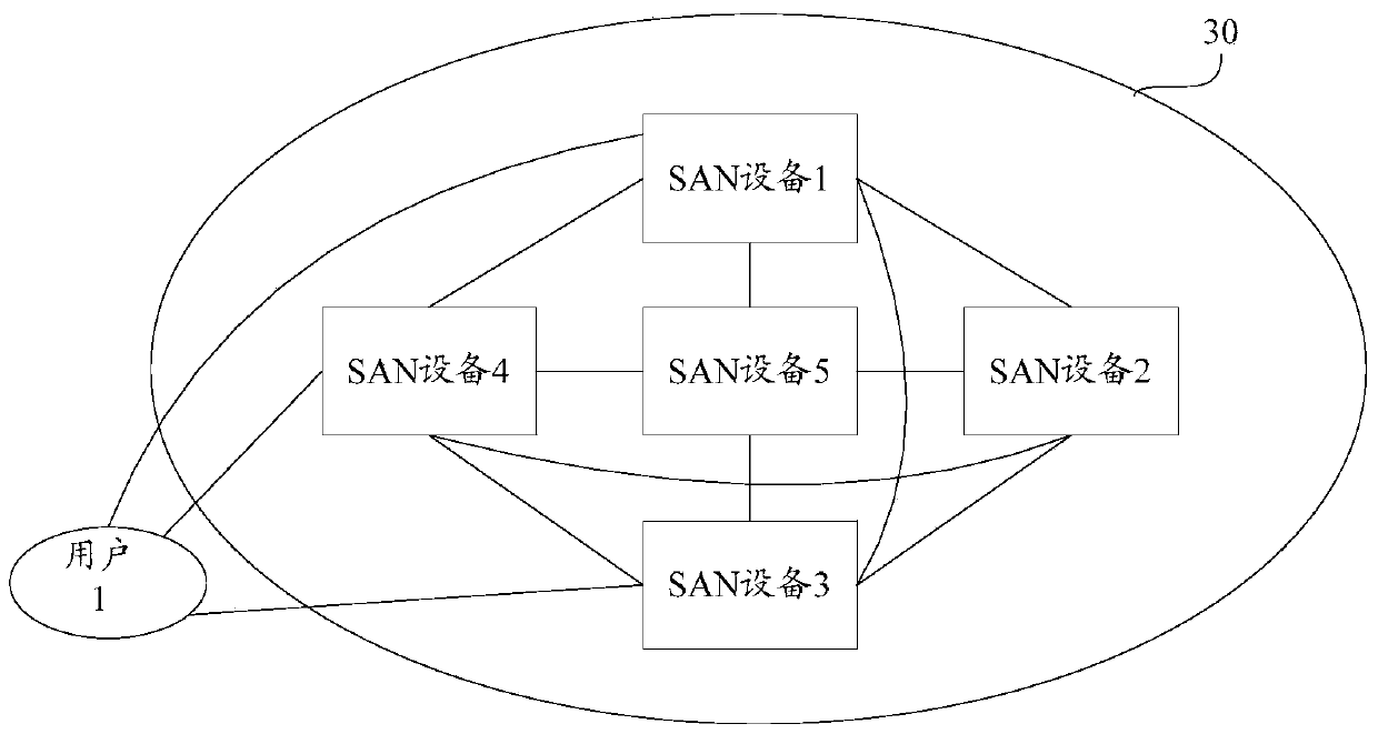 Storage system, storage area system equipment and data transmission method