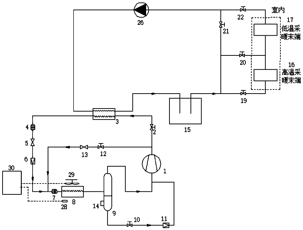 CO2 cross-critical air source heat pump system for efficient utilization of multi-terminal low-temperature heat energy