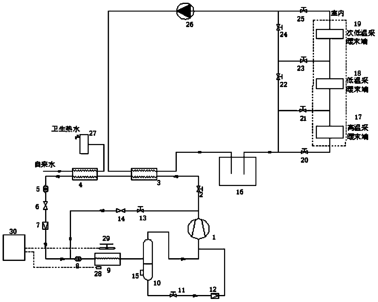 CO2 cross-critical air source heat pump system for efficient utilization of multi-terminal low-temperature heat energy