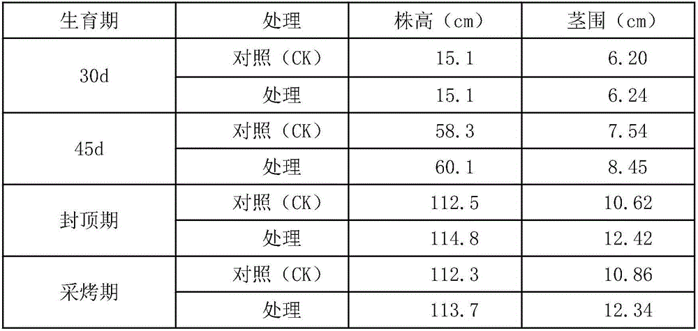 Continuous-cropping bacteria resistant agent