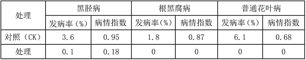 Continuous-cropping bacteria resistant agent