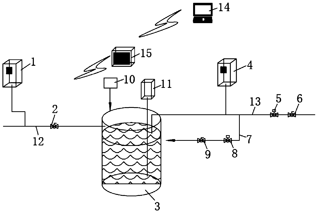 System for intelligently controlling dosing amount in heavy metal wastewater treatment