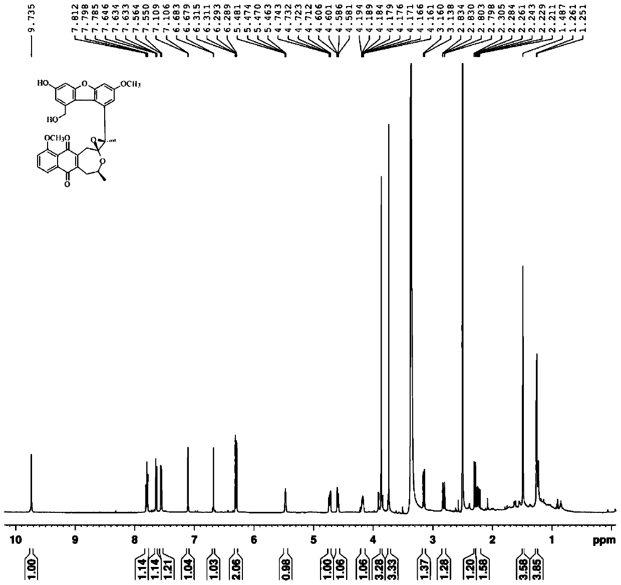 Two novel naphthoquinone dimers in Li medicine eleutherine americana, preparation method and application thereof