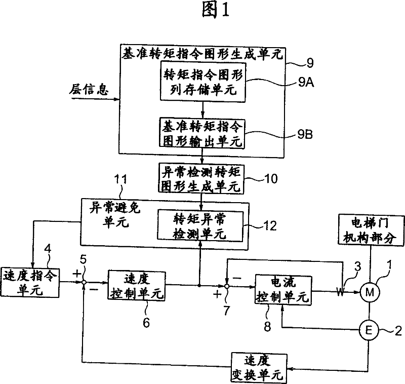 Elevator door control device