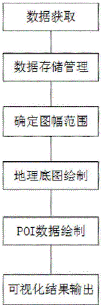 Mass position check-in data visualization method