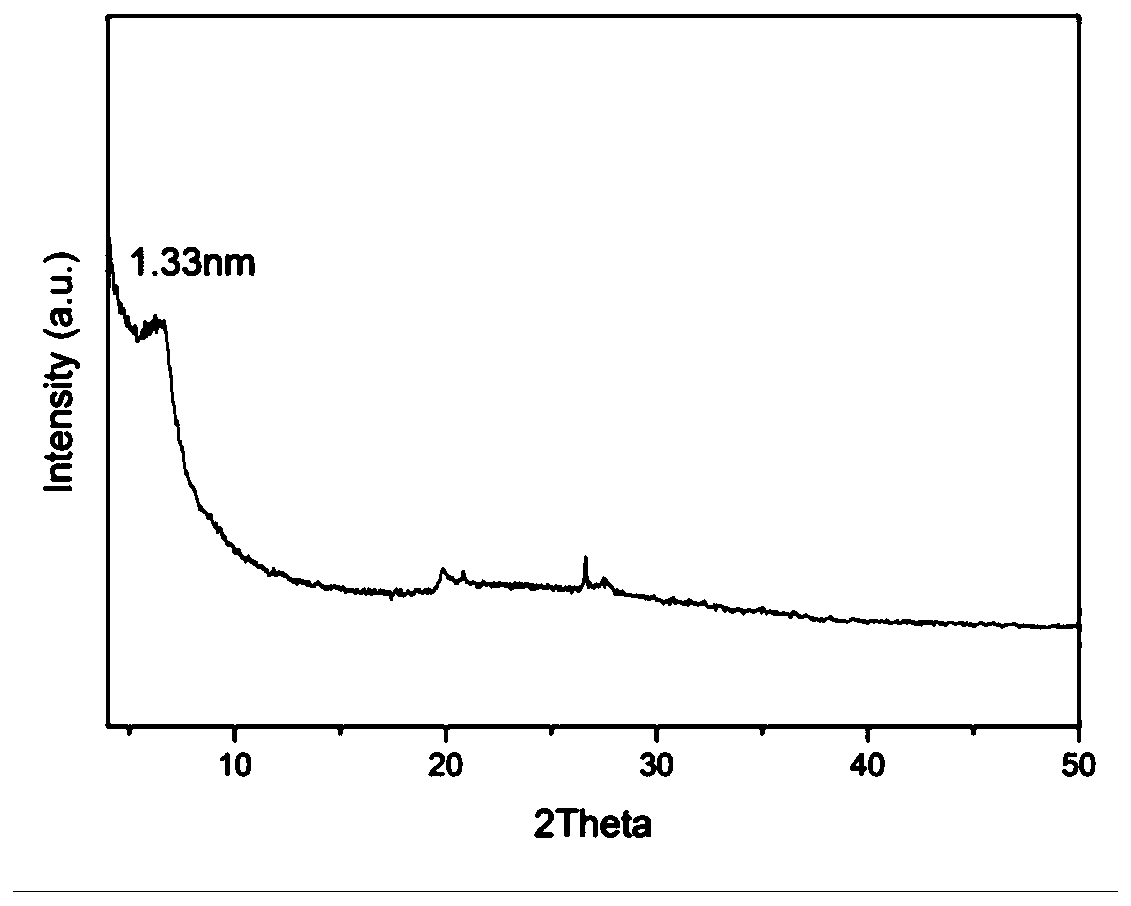 A kind of preparation method and application of montmorillonite-graphene composite powder