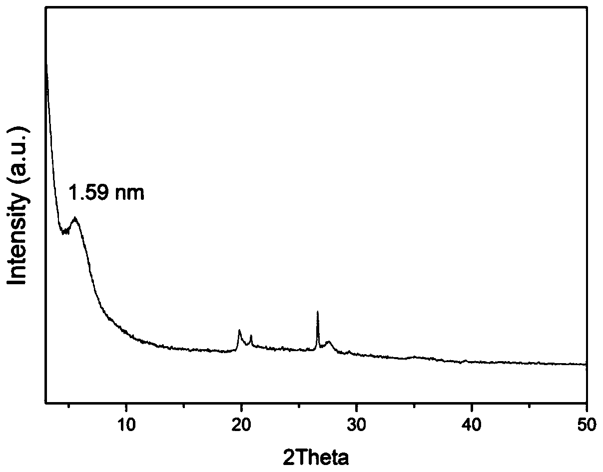 A kind of preparation method and application of montmorillonite-graphene composite powder